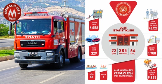 Büyükşehir İtfaiyesinden 2025 Yılında Etkin Hizmet