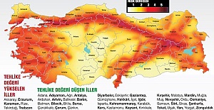 Kahramanmaraş’ın Deprem Riski Azaldı