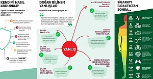 Günde 274 Kişi Sigara Nedeniyle Ölüyor